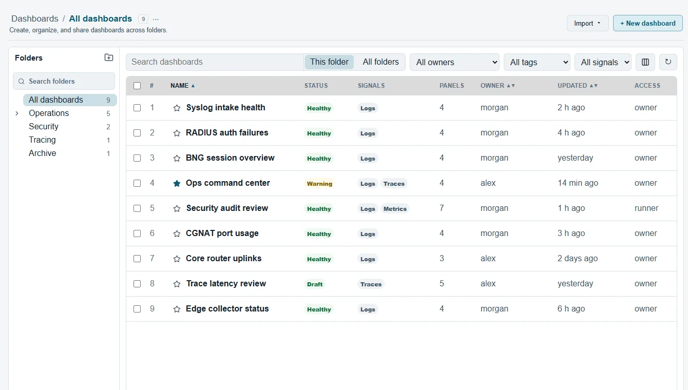 ZenLog dashboards list in light theme: a table of dashboards with status, signals, panel count and owner.