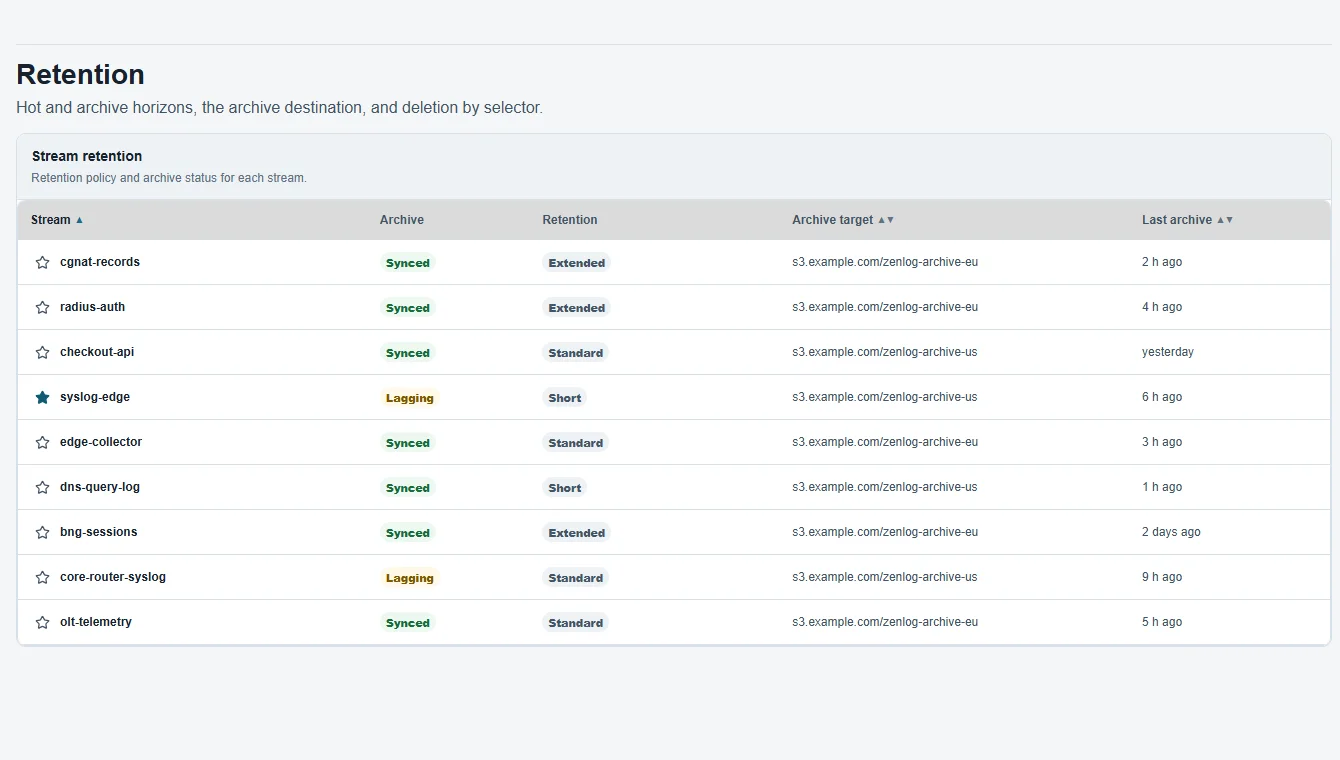 ZenLog retention page in light theme: a table of streams with their archive state, retention policy and S3-compatible archive target.