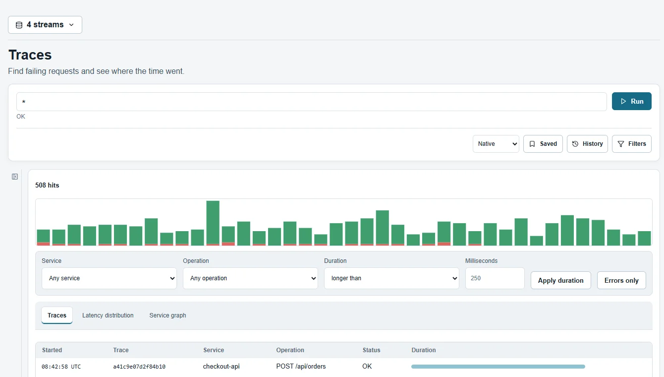 ZenLog traces page in light theme: a histogram of traces over time, with a list of traces below it showing start time, trace id, service, operation, status and a duration bar.